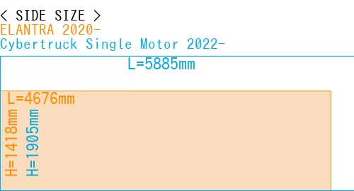 #ELANTRA 2020- + Cybertruck Single Motor 2022-